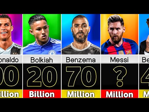 Richest Football Players of the year ►3D