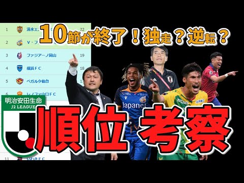 清水長崎がこのまま独走？岡山横浜仙台の巻き返し？10節終えたJ2を考察！