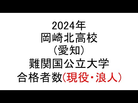 岡崎北高校(愛知) 2024年難関国公立大学合格者数(現役・浪人)