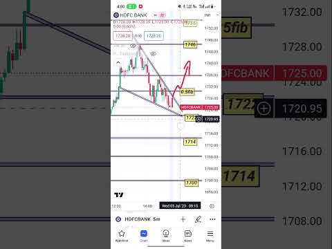 tomorrow HDFC Bank 5 july #trading #banknifty #hdfcbank #hdfc #nifty50 #viralshort