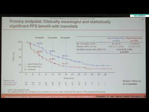 INAVO120 primary analysis