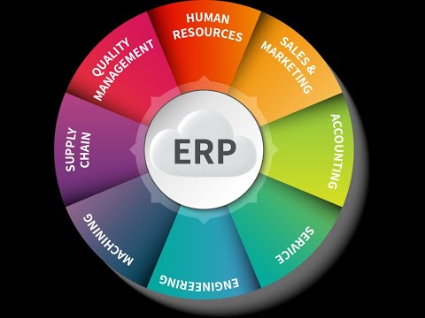 ERP   Concept, Functional Modules