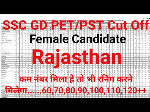 SSC GD Female Candidates PET/PST Expected Cut off [ Only for Rajasthan ] #AS05EXPRESS #SSCGDCUTOFF