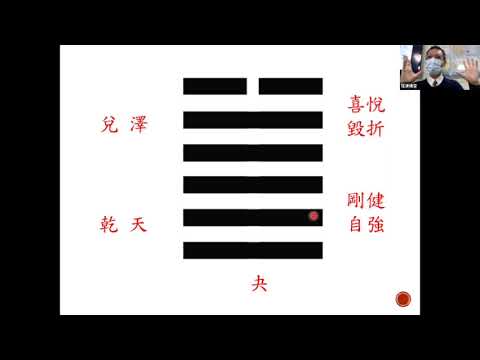 易經 澤天夬卦 上