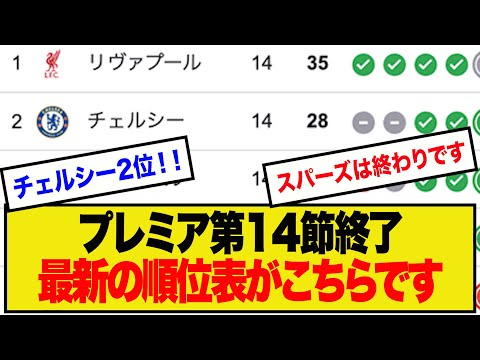 【速報】プレミアリーグ第14節終了、最新の順位表がこちらです！！！