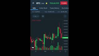 Bitcoin price update 13/02/23 #viralvideo #crypto #viral #cryptonews #cryptocurrency #cryptoupdates