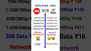 BSNL 5g SIM | Bsnl recharge plan 2024 | #bsnl vs #jio vs #airtel