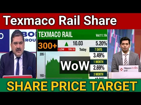 Texmaco Rail Share Latest News Today | Texmaco Rail Share Price Target