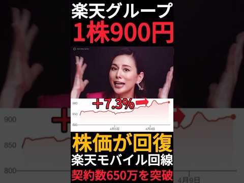 【1株900円】楽天モバイルが650万回線を突破して株価が高騰中 #shorts