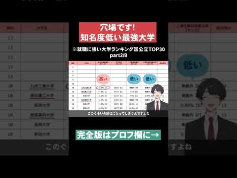 【穴場です！】就職に強い大学ランキング国公立TOP30part2 #Shorts