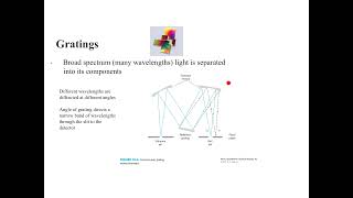 Spectrometer Build Project