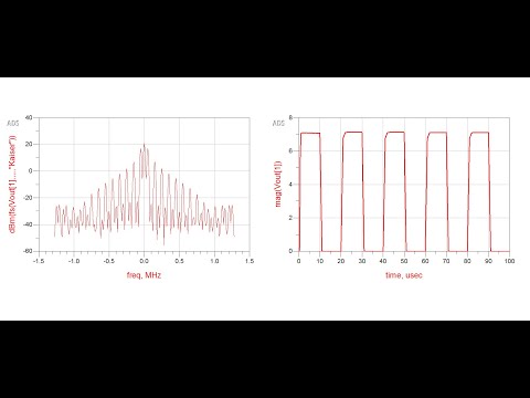 Tutorial-6: Time Domain Electro-Thermal Analysis