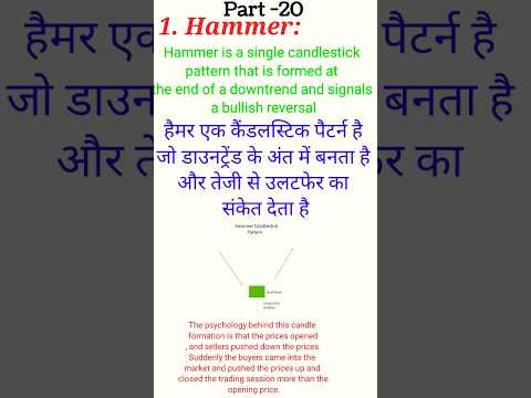 Type of candle || hammer || hammer candle || Candlestick Pattern hammer || #hammer