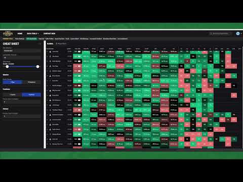 Cheat Sheet Tutorial | RickRunGood.com Fantasy Golf Tools