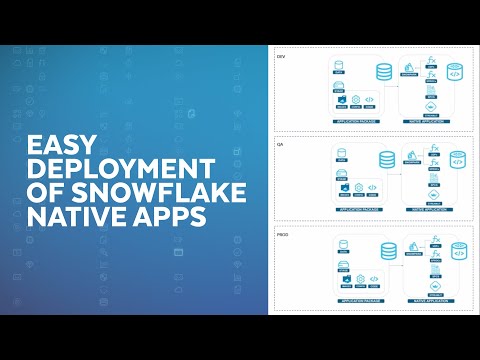 Aimpoint Digital's Anxiety-Free Guide To Deploying Snowflake Native Apps