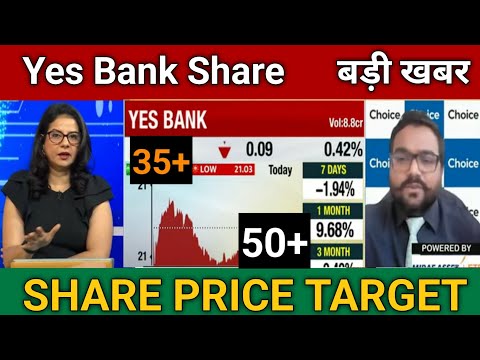 Yes Bank Share Latest News Today | Yes Bank Share Price Target 🎯