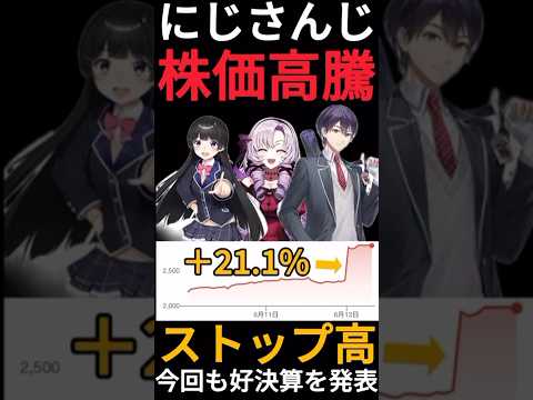 【にじさんじ】エニーカラーの株価が唐突に高騰した!?高水準の自社株買いと業績の最高益予想が理由です!! #shorts