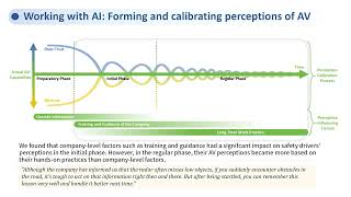 Work with AI and Work for AI: Autonomous Vehicle Safety Drivers’ Lived Experiences