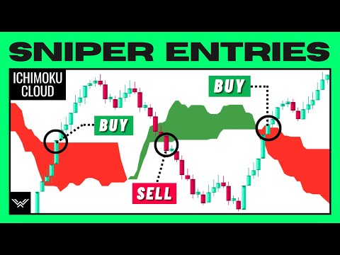 ULTIMATE Ichimoku Cloud Trading Strategy (PRO INSTANTLY)