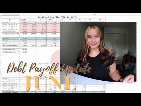 Auto Debt Payoff Update!