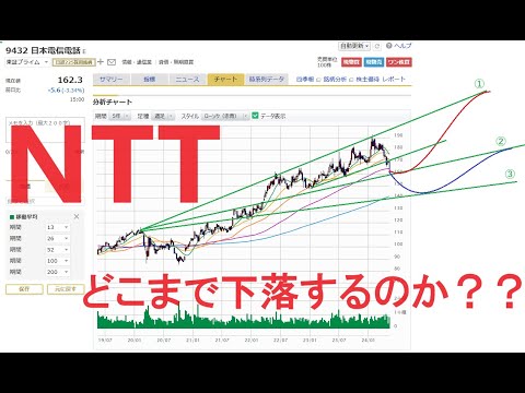 NTT/日本電信電話株はどこまで下がるのか？過去3か月の下落額は30円。過去5年で見ても、これほどの短期間で30円も下げたケースはなく、コロナショック時の下落をも上回る下がり方。週足で説明してみる。