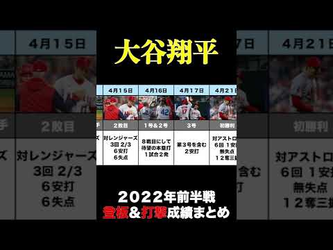 【大谷翔平】２０２２年前半戦の成績まとめ！#Shorts