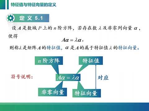 线性代数视频：5 1 1 特征值与特征向量的定义及若干注意事项。