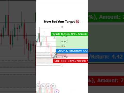 Buy or Sell? trading Technical Analysis Strategy ✅ #chartpatterns #trading #crypto  #shorts #viral