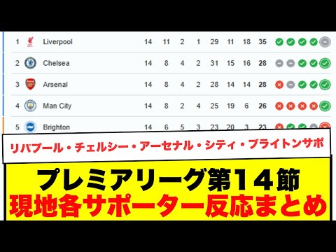 【現地サポーター反応】プレミアリーグ第14節まとめ、リバプール・チェルシー・アーセナル・シティ・ブライトンサポの声