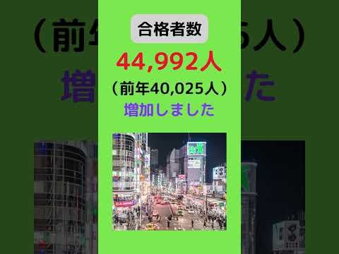 令和６年度　宅地建物取引士試験合格発表