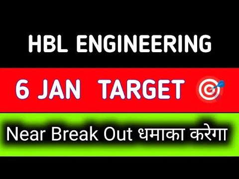 hbl power share latest news || hbl power share latest news today || hbl power share news