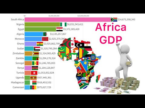 The Most Powerful Economies In Africa 1960 - 2024