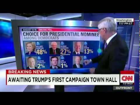 CNN News August 20 2015 Polls show Trump gaining on Clinton