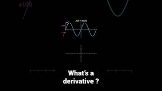 Visualizing the derivative of sin(x)