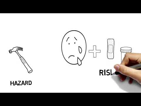 What is Hazard Identification and Risk Assessment (HIRA) ?