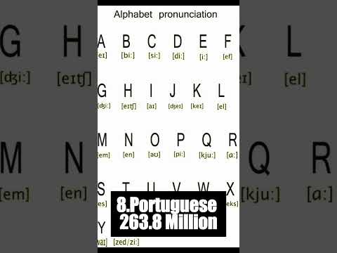 Most Spoken Languages in the World 2024 🗣️ | #languages #mostspoken #top10 #global #shorts #viral