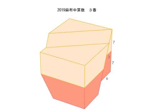 2019麻布中算数 ３番