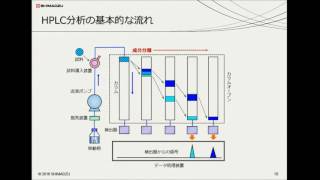 分析技術基礎講座（液体クロマトグラフ編)