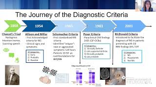 Virtual Resident Lecture Series: Multiple Sclerosis - American Academy of Neurology