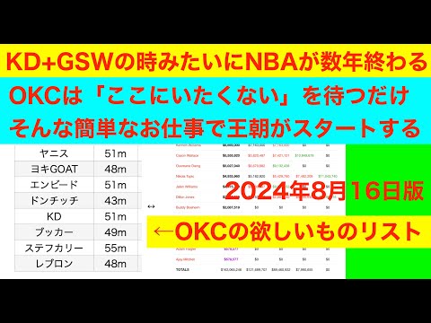 OKCサンダーがWINNOWモードに突入したら、NBAは数年終わる　2024年8月16日版