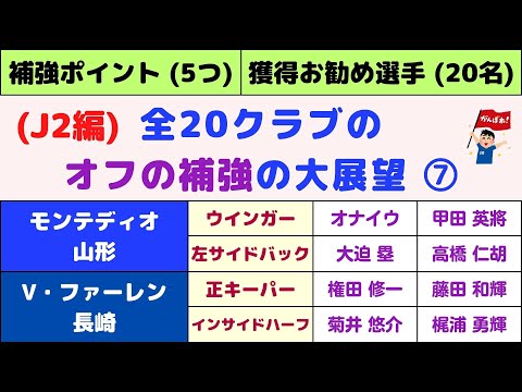 【J2編：補強の大展望⑦】モンテディオ山形編/V・ファーレン長崎編 (全20クラブ) ～共にプレーオフからの昇格を目指す！～