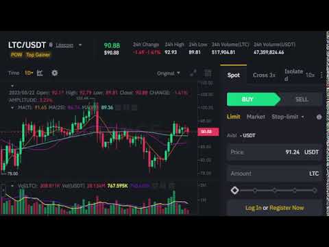 Litecoin Live Signal Streaming | Bitcoin Trading