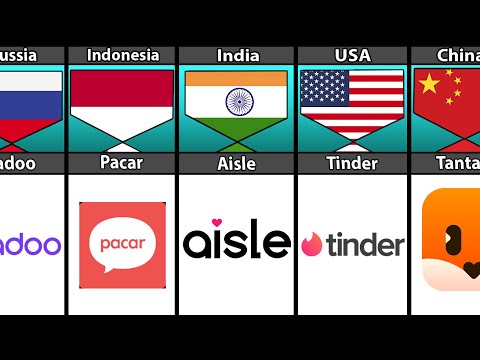 Dating App From Different Countries