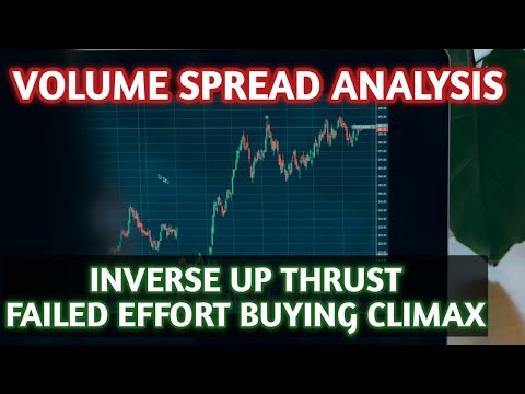 Inverse Up Thrust and Failed Effort Buying Climax in Volume Spread Analysis