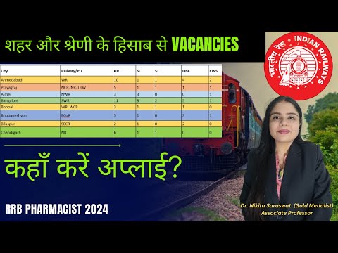 RRB Pharmacist Zone Wise Vacancy  UR SC ST EWS | किस Zone में कितनी Vacancy है❓RRB Vacancy 2024