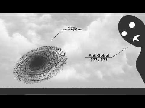 Anime | Size Comparison 2024