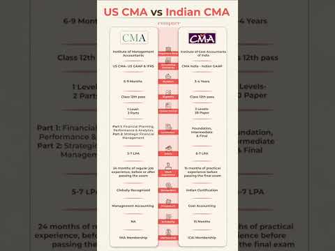 CMA US vs CMA IND | #comparison #cmaus #cmaindia #trendingshorts #viralshort #shortsfeed #ytshorts