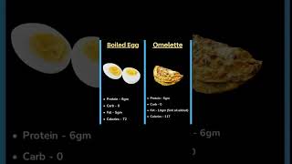 Boiled egg vs Omelette which one has more calories #egg #boiledeggrecipe #omelette #calories