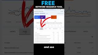 The Best Keyword Research Tool is Totally Free #shorts