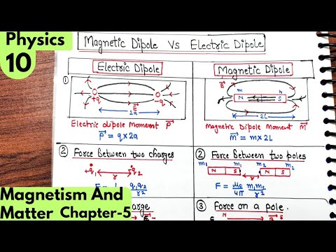 10) Magnetic dipole vs Electric dipole| Magnetism and matter class12 Physics #jee #neet #iitjee